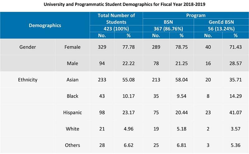 auhs-University-and-Programmatic-Student-Demographics-for-Fiscal-Year-2018-1-1024x636