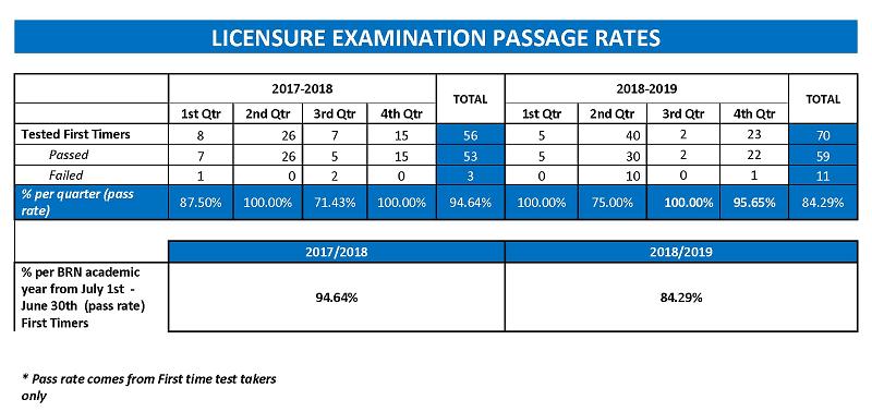 auhs-Licensure-1